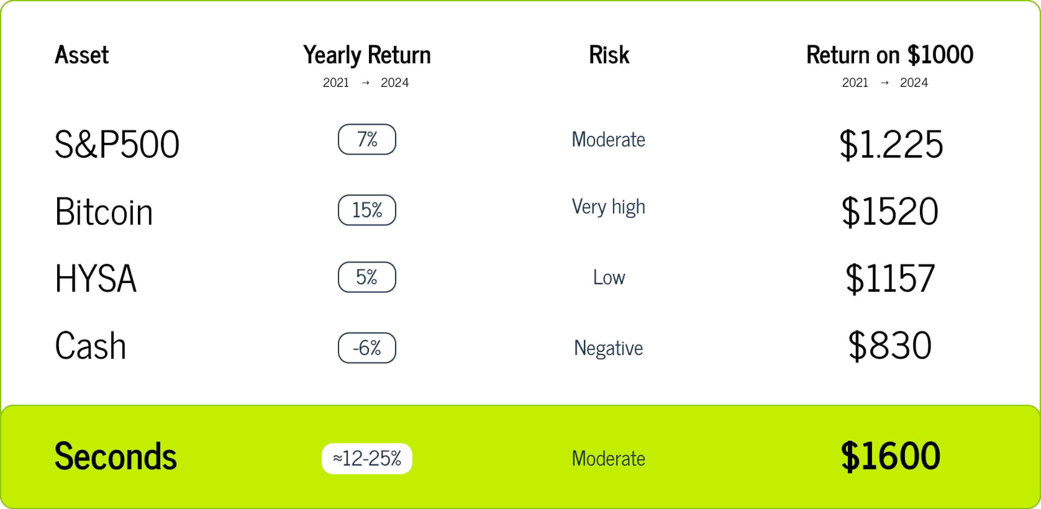 Company Gains Table